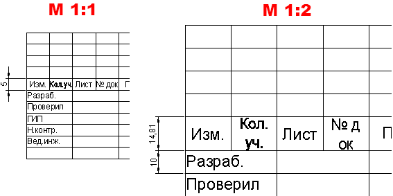 formatscale